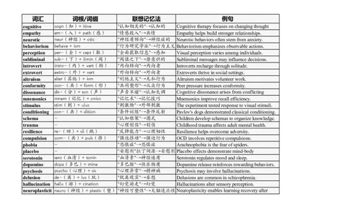 大学英语四六级高频词汇（20250529）29_英语四六级整合_英语四六级真题版本二此版为主此文件夹会持续更新_大学英语四六级高频词汇（带音频）