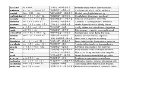大学英语四六级高频词汇（20250529）29_英语四六级整合_英语四六级真题版本二此版为主此文件夹会持续更新_大学英语四六级高频词汇（带音频）