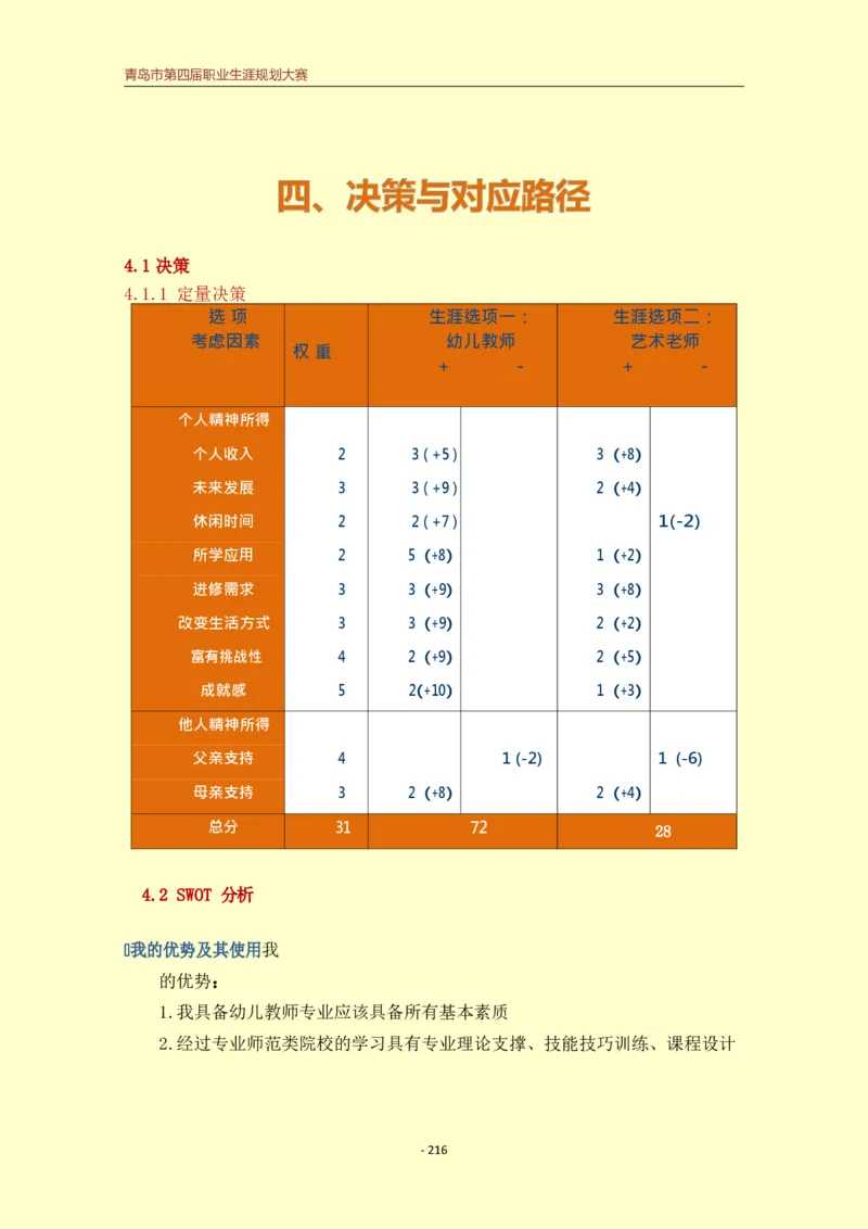 学&middot;前&middot;教&middot;育&middot;类&middot;专&middot;业_E6-职业规划_25学前教育专业