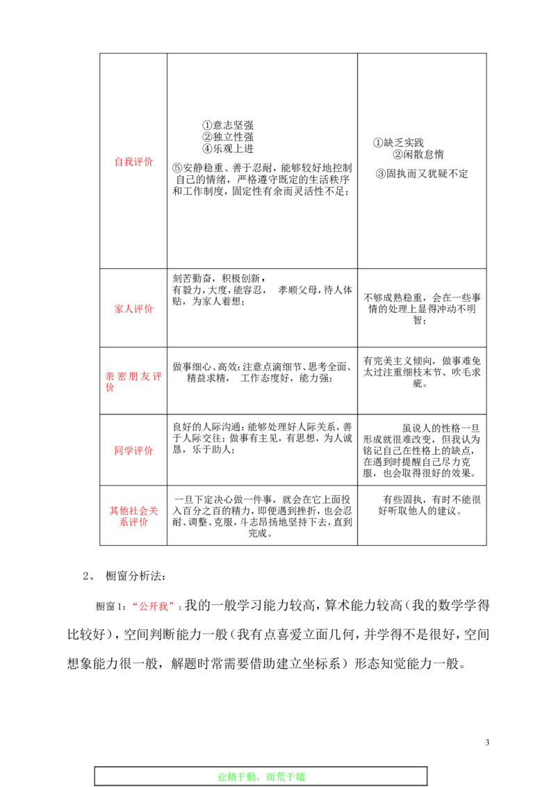 医学影像技术职业生涯规划书_E6-职业规划_04医学影像专业