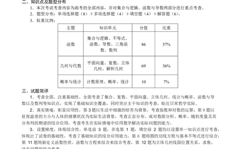 数学-皖豫联盟高三一联多维细目表+命题报告(1)_2023年10月_0210月合集_2024届安徽省天一皖豫名校联盟高三上学期第一次大联考_2024届安徽省天一皖豫名校联盟高三上学期第一次大联考数学