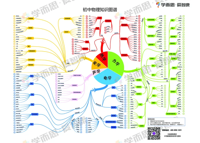 初中物理整体_赠送小初高学霸笔记等_赠_思维导图_初中9科思维导图_物理思维导图