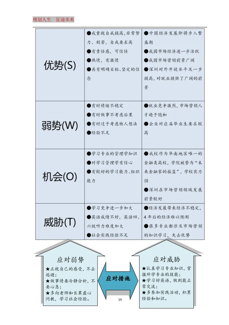 大学生职业生涯规划书_E6-职业规划_93精选范本