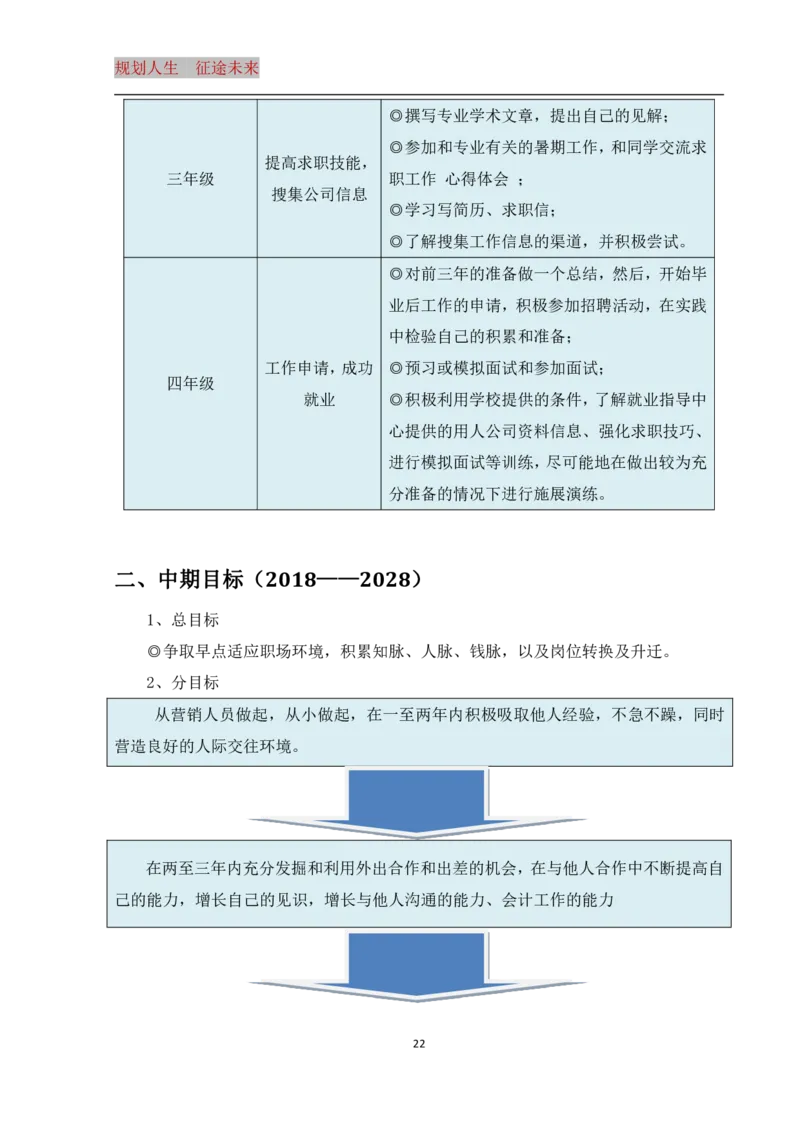 大学生职业生涯规划书_E6-职业规划_93精选范本