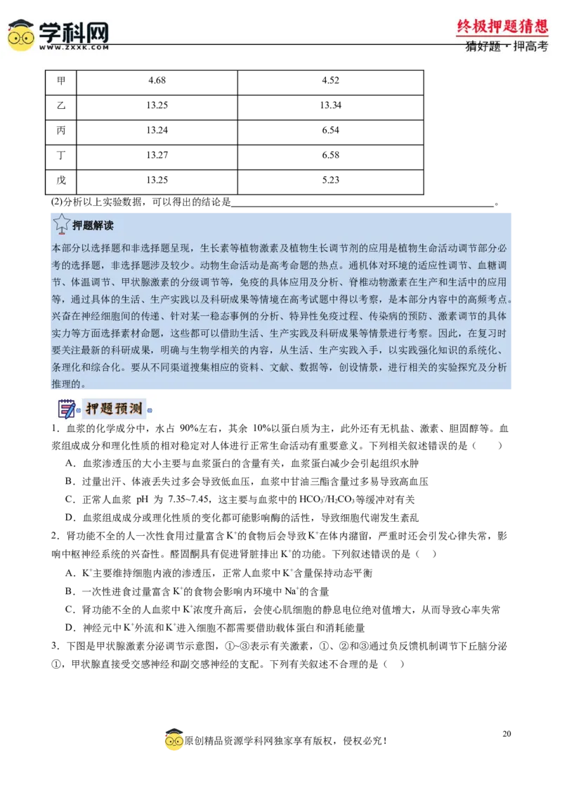 生物-2024年高考终极押题猜想（原卷版）_2024高考押题卷_62024学科网全系列_212024年高考终极押题猜想_生物-2024年高考终极押题猜想