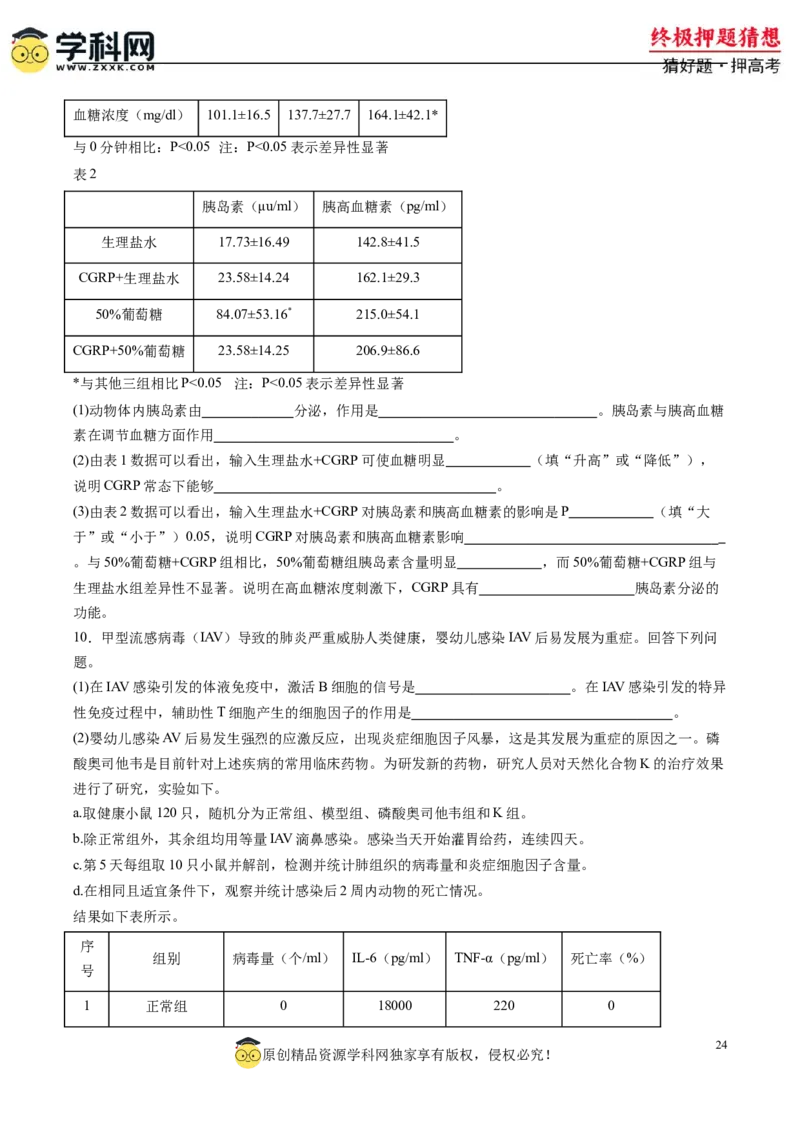 生物-2024年高考终极押题猜想（原卷版）_2024高考押题卷_62024学科网全系列_212024年高考终极押题猜想_生物-2024年高考终极押题猜想