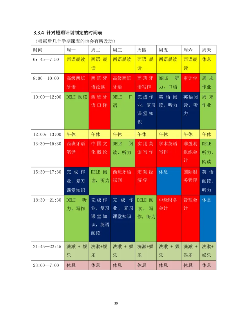 外&middot;语&middot;类&middot;专&middot;业_E6-职业规划_24外语专业
