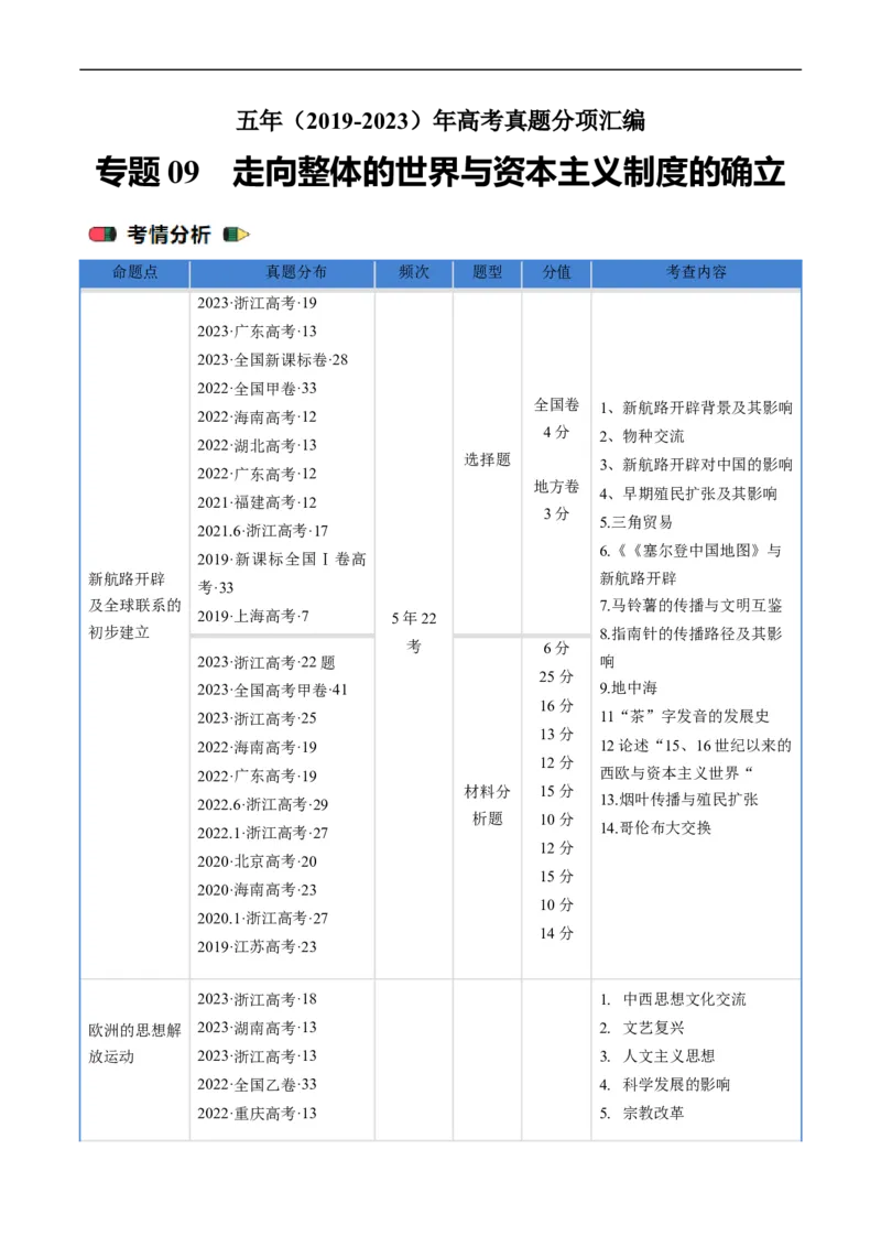 专题09走向整体的世界与资本主义制度的确立（原卷版）_赠送：2008-2024全套高考真题_高考历史真题_送高考历史五年真题(2019-2023)分项汇编（全国通用）