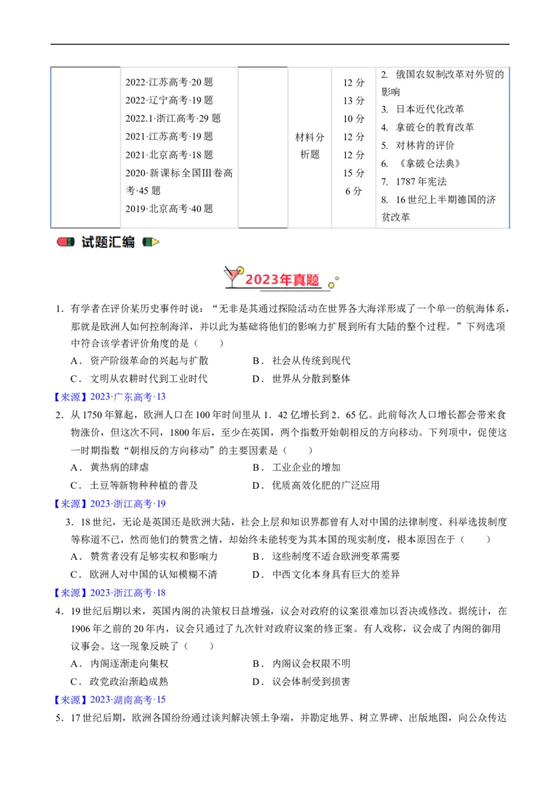 专题09走向整体的世界与资本主义制度的确立（原卷版）_赠送：2008-2024全套高考真题_高考历史真题_送高考历史五年真题(2019-2023)分项汇编（全国通用）