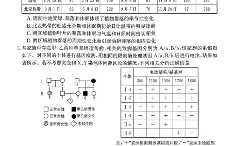 2023-2024年度河南省高三一轮复习阶段性检测理综试题_2024年4月_01按日期_10号_2024届金太阳（指南针）河南名校联盟高三4月联考