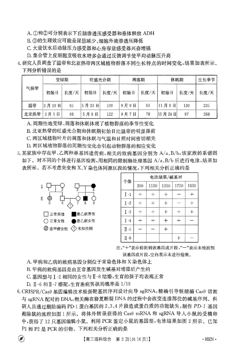 2023-2024年度河南省高三一轮复习阶段性检测理综试题_2024年4月_01按日期_10号_2024届金太阳（指南针）河南名校联盟高三4月联考