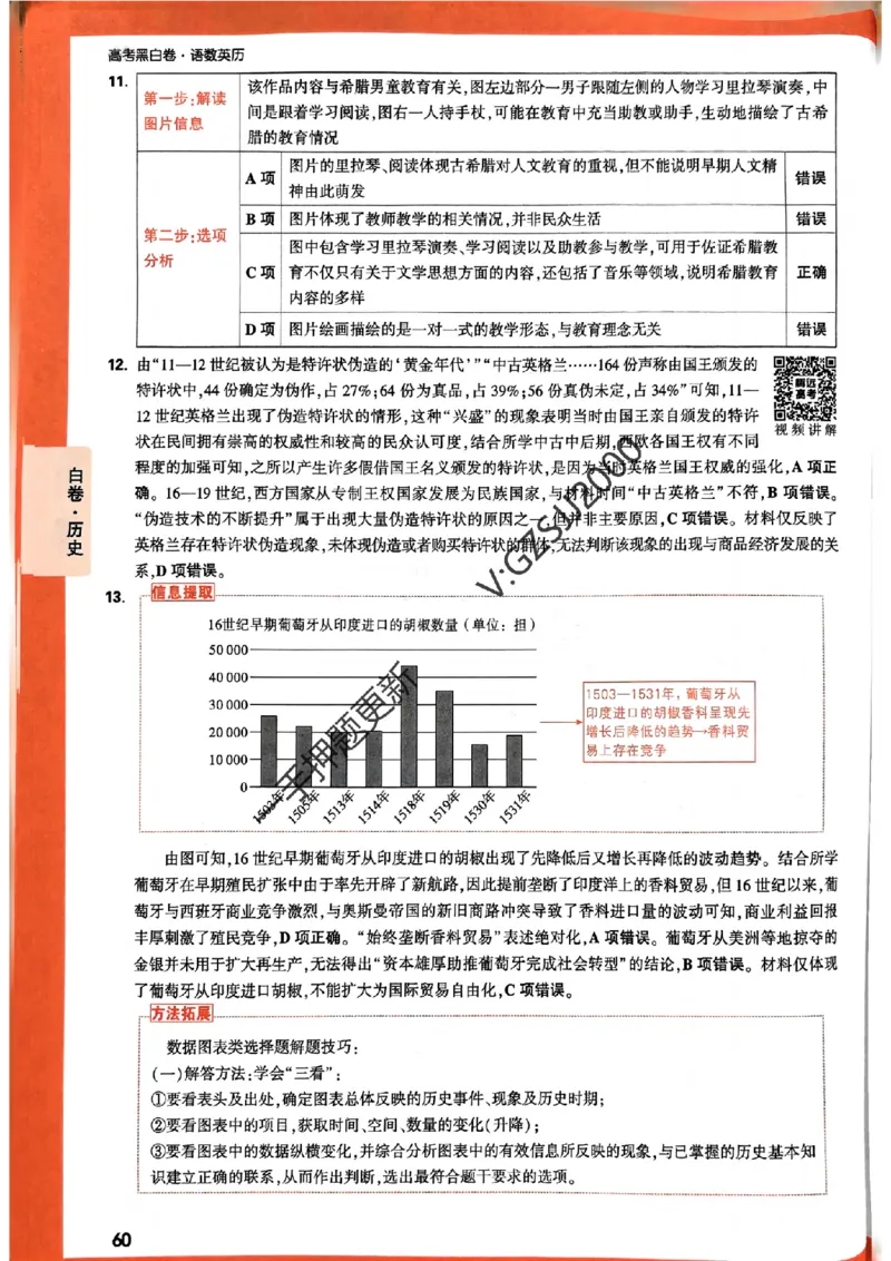 白卷历史评分标准及详解详析_2024高考押题卷_32024腾远黑白卷_2024腾远高考黑白卷（新课标卷）_白卷答案