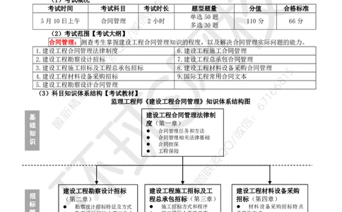 WM_Removed_2025监理工程师《建设工程合同管理》备考指导_监理工程师_2025监理工程师_2025年监理工程师-各大机构_2025年监理-合同_机构1-HQ_00.备考指导-沈.磊