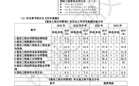WM_Removed_2025监理工程师《建设工程合同管理》备考指导_监理工程师_2025监理工程师_2025年监理工程师-各大机构_2025年监理-合同_机构1-HQ_00.备考指导-沈.磊