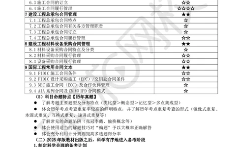 WM_Removed_2025监理工程师《建设工程合同管理》备考指导_监理工程师_2025监理工程师_2025年监理工程师-各大机构_2025年监理-合同_机构1-HQ_00.备考指导-沈.磊