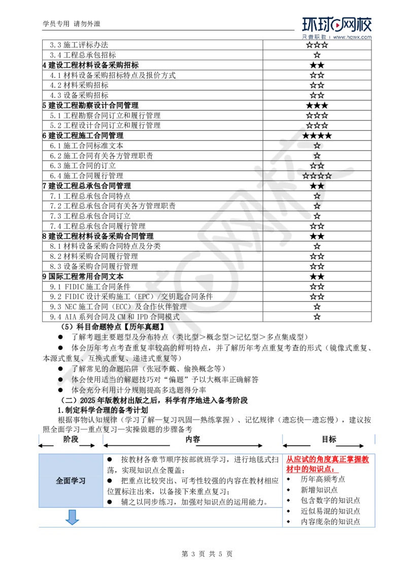 WM_Removed_2025监理工程师《建设工程合同管理》备考指导_监理工程师_2025监理工程师_2025年监理工程师-各大机构_2025年监理-合同_机构1-HQ_00.备考指导-沈.磊