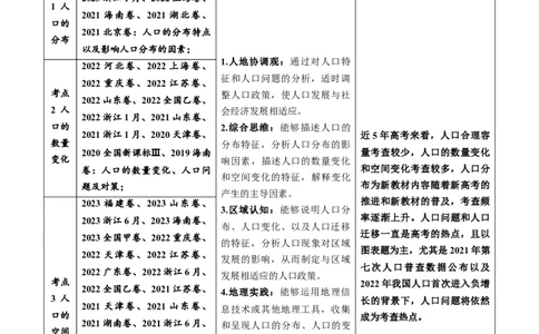 专题08人口-五年（2019-2023）高考地理真题分项汇编（原卷版）_赠送：2008-2024全套高考真题_高考地理真题_送高考地理五年真题(2019-2023)分项汇编（全国通用）