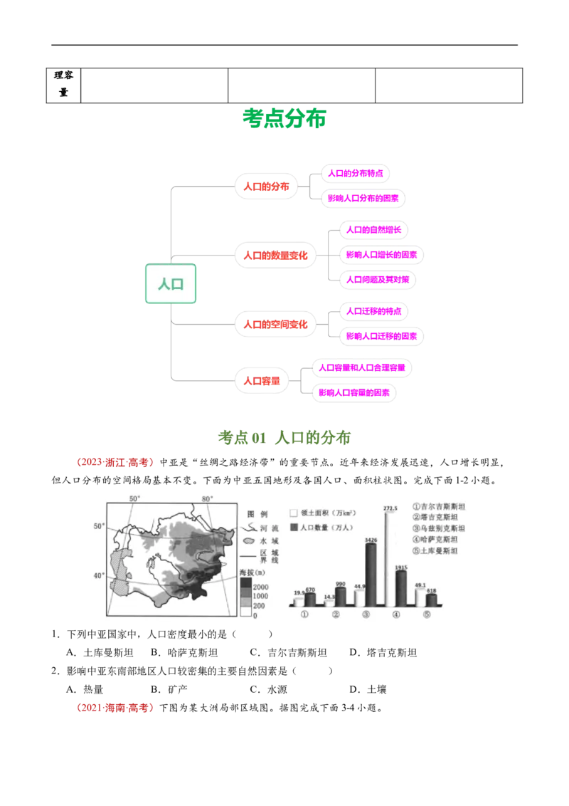 专题08人口-五年（2019-2023）高考地理真题分项汇编（原卷版）_赠送：2008-2024全套高考真题_高考地理真题_送高考地理五年真题(2019-2023)分项汇编（全国通用）