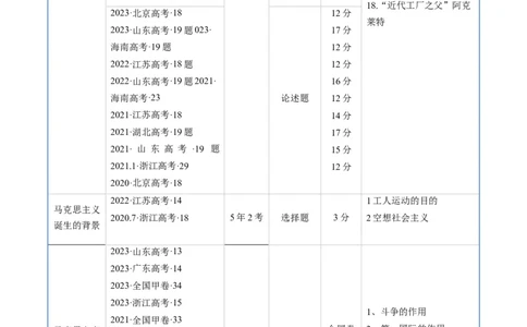 专题10工业革命与马克思主义的诞生（解析版）_赠送：2008-2024全套高考真题_高考历史真题_送高考历史五年真题(2019-2023)分项汇编（全国通用）