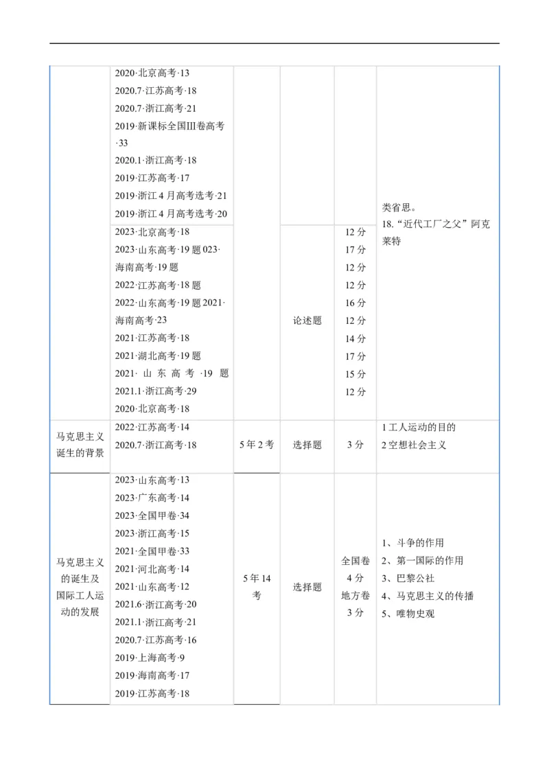 专题10工业革命与马克思主义的诞生（解析版）_赠送：2008-2024全套高考真题_高考历史真题_送高考历史五年真题(2019-2023)分项汇编（全国通用）