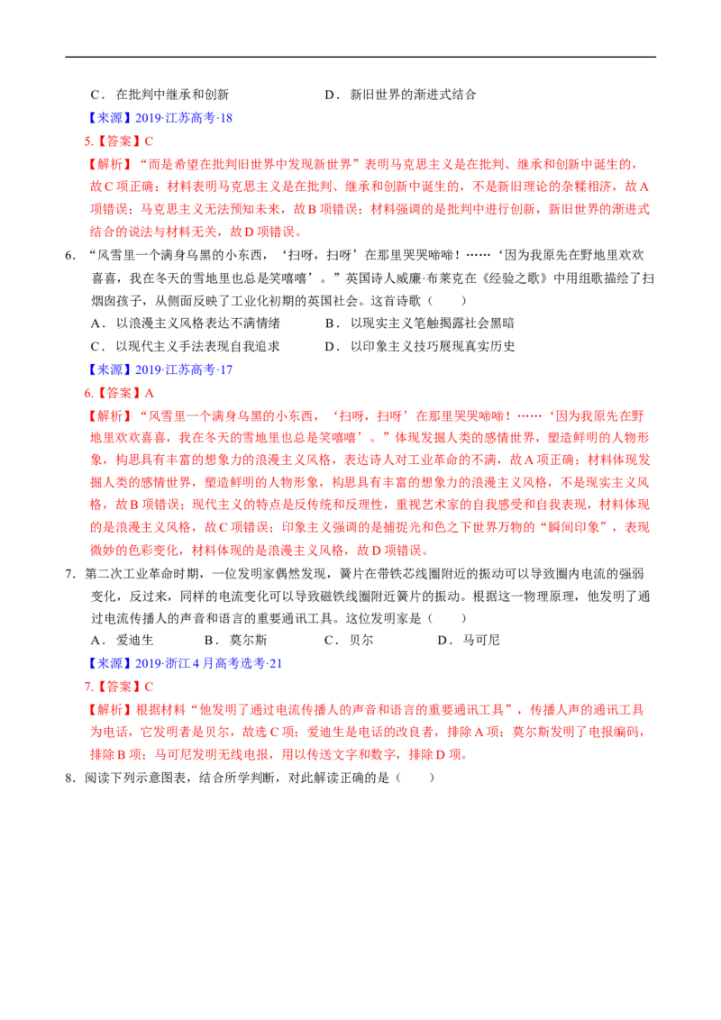 专题10工业革命与马克思主义的诞生（解析版）_赠送：2008-2024全套高考真题_高考历史真题_送高考历史五年真题(2019-2023)分项汇编（全国通用）