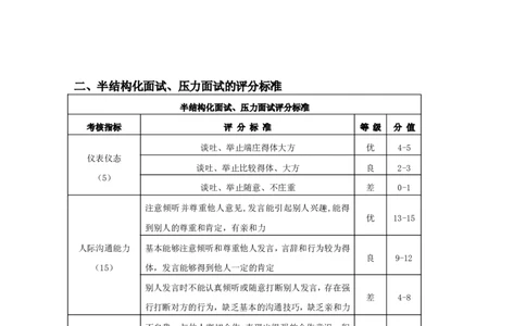 中储粮半结构化面试试题集锦_中储粮笔试通关资料_8.中储粮集团面试通关资料