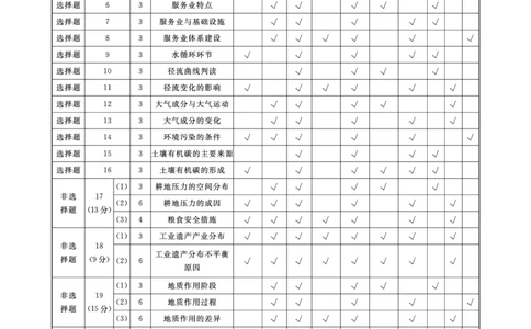江西省2024届高三名校9月联合测评地理答案(1)_2023年9月_029月合集_2024届江西省高三名校9月联合测评