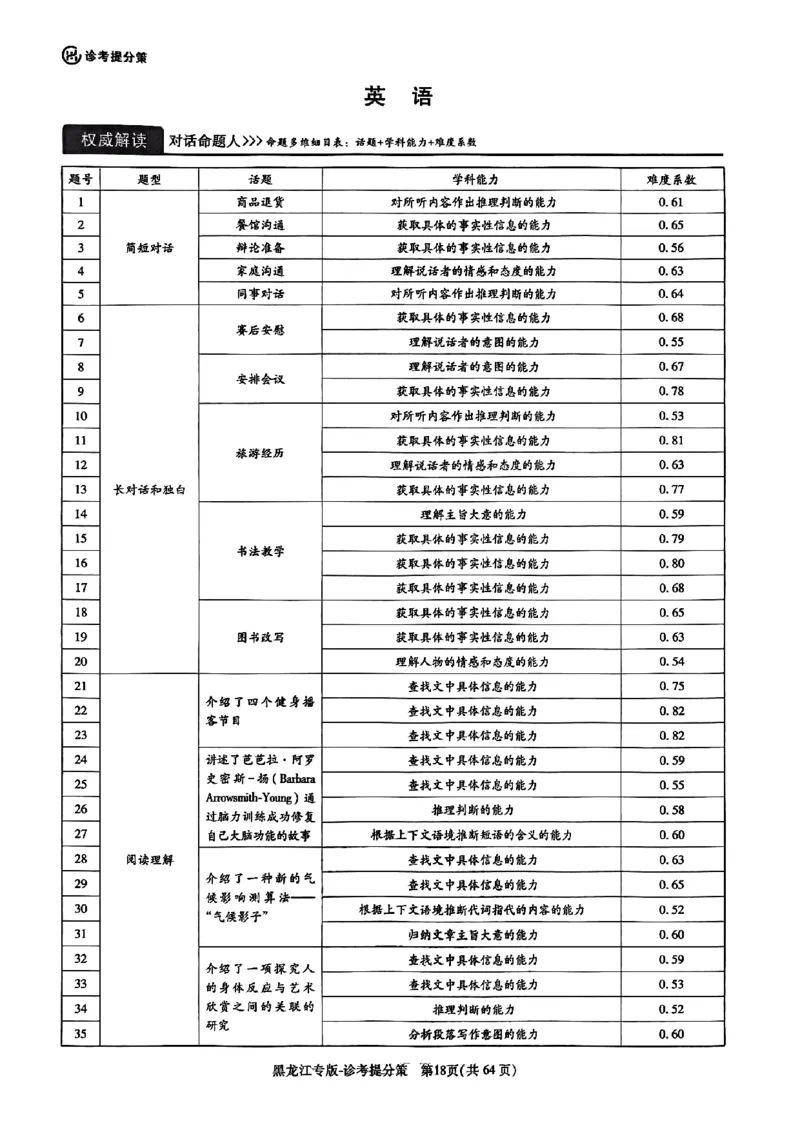 王后雄（语数外）答案(1)_2024高考押题卷_22024王hou雄_黑龙江专版（完整）_黑龙江-理科-王后雄(完)