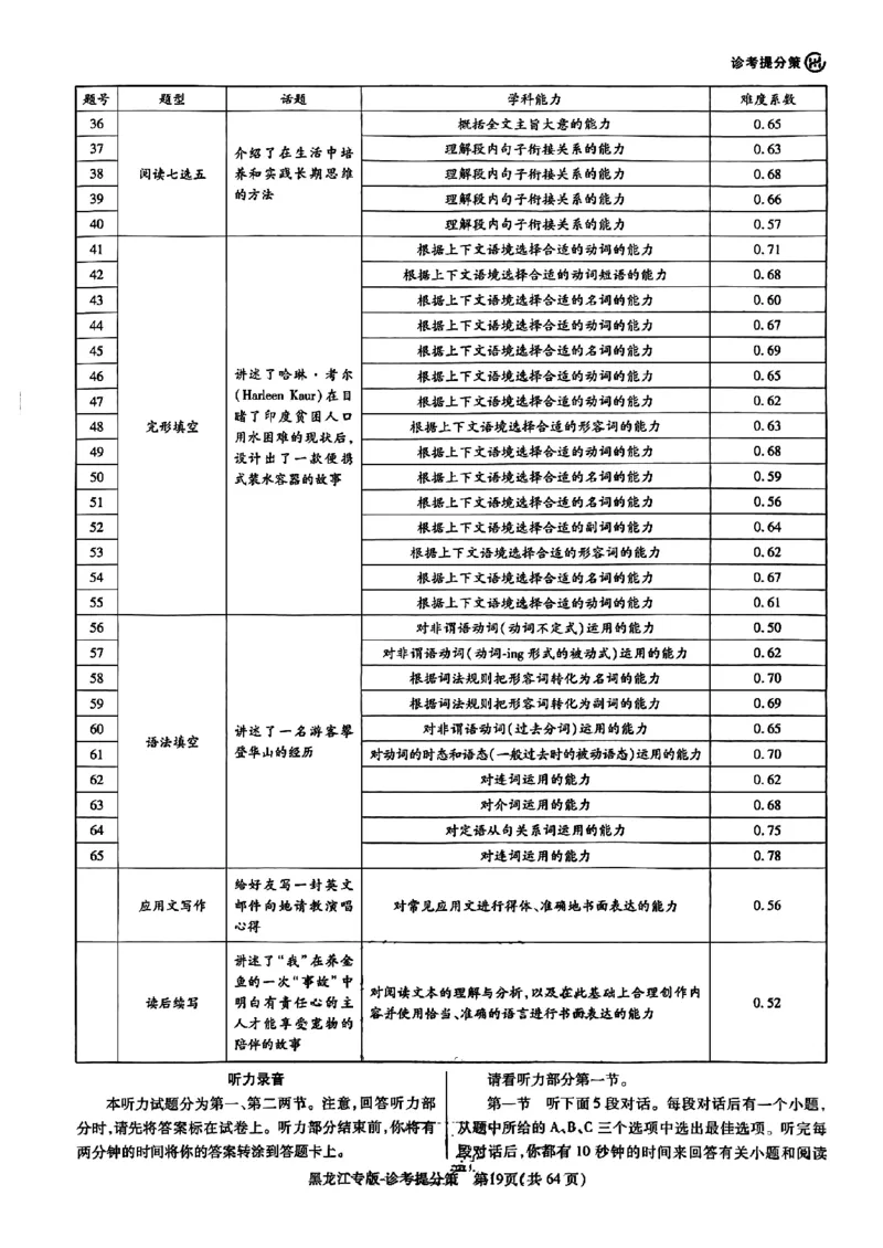 王后雄（语数外）答案(1)_2024高考押题卷_22024王hou雄_黑龙江专版（完整）_黑龙江-理科-王后雄(完)
