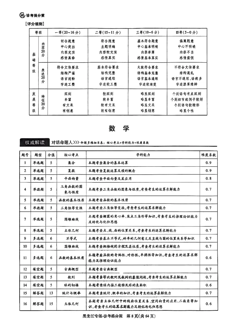 王后雄（语数外）答案(1)_2024高考押题卷_22024王hou雄_黑龙江专版（完整）_黑龙江-理科-王后雄(完)