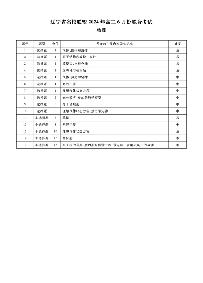 物理答案_6月_240614辽宁省名校联盟2023-2024学年高二下学期6月份联合考试_辽宁省名校联盟2023-2024学年高二下学期6月份联合考试物理