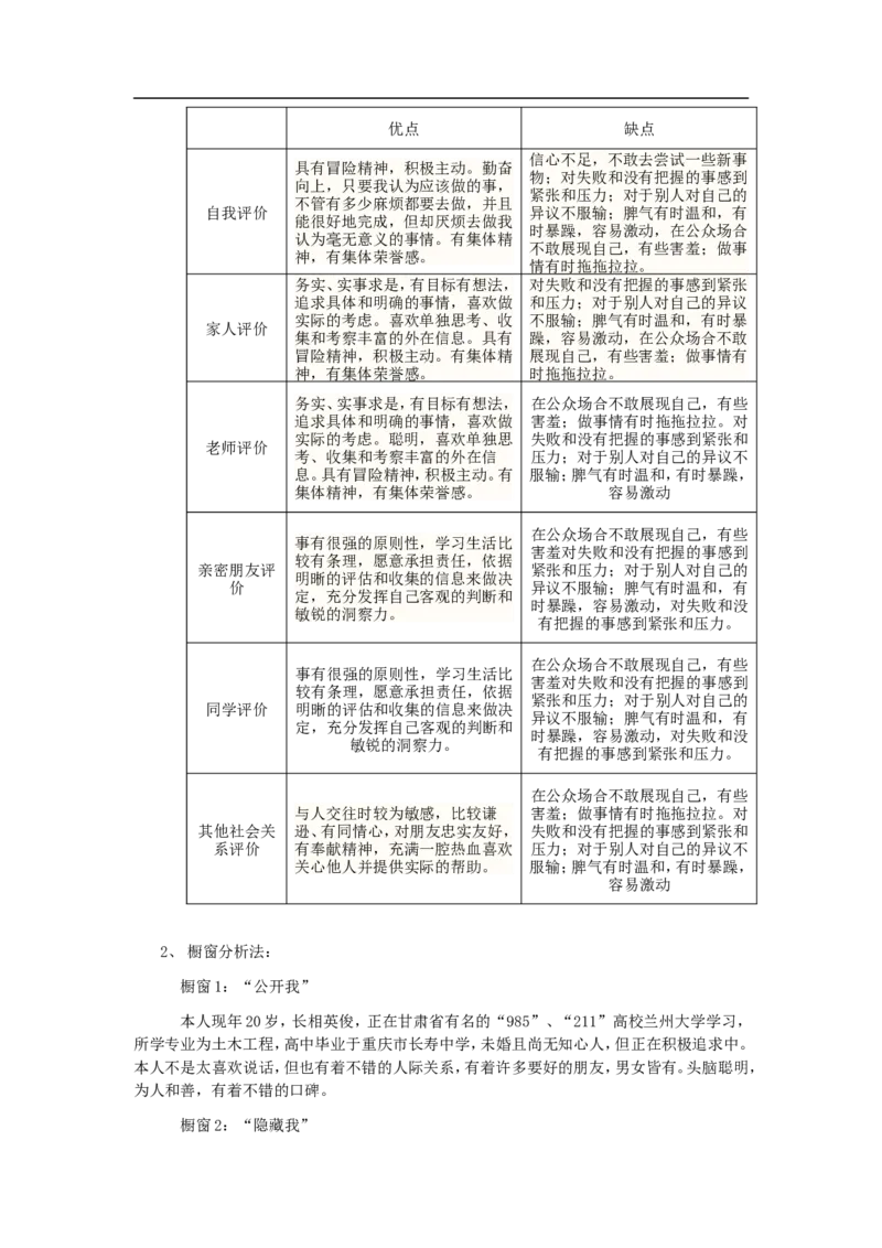 职业生涯规划设计书模板--(2)_E6-职业规划_93精选范本