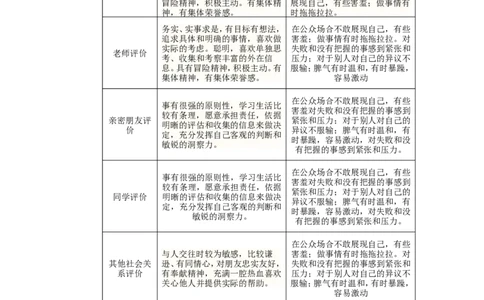 职业生涯规划设计书模板--(2)_E6-职业规划_93精选范本