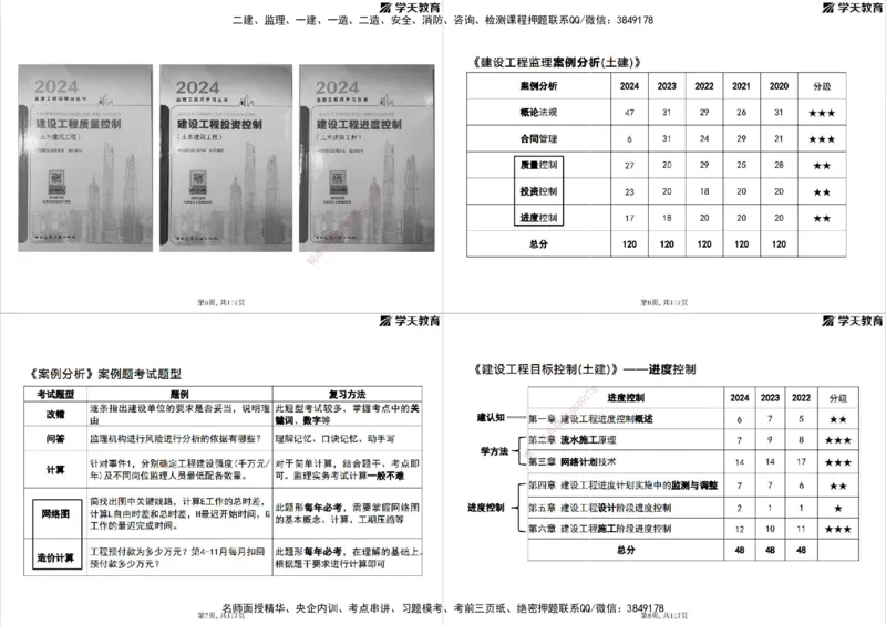 02.2025年监理《目标控制》领学直播打印版_监理工程师_2025监理工程师_2025年监理工程师SVIP_2025年监理土建控制SVIP_02-基础精讲✿高端面授✿深度强化_--配套讲义--