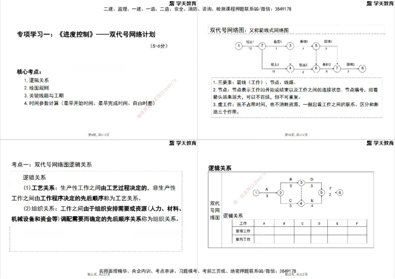 02.2025年监理《目标控制》领学直播打印版_监理工程师_2025监理工程师_2025年监理工程师SVIP_2025年监理土建控制SVIP_02-基础精讲✿高端面授✿深度强化_--配套讲义--