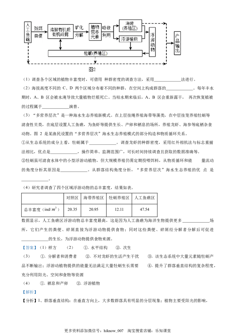2022-2023学年高二上学期期中教学质量调研生物试题（选修）（解析版）_E015高中全科试卷_生物试题_选修1_3.期中测试_2022-2023学年高二上学期期中教学质量调研生物试题（选修）