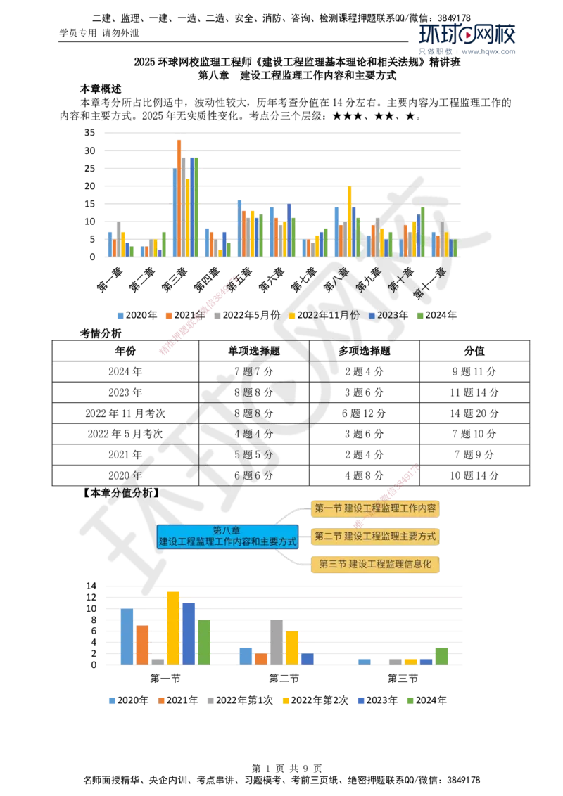 20.第八章第一节建设工程监理工作内容（一）_监理工程师_2025监理工程师_2025年监理工程师SVIP_2025年监理概论法规SVIP_02-基础精讲✿高端面授✿深度强化