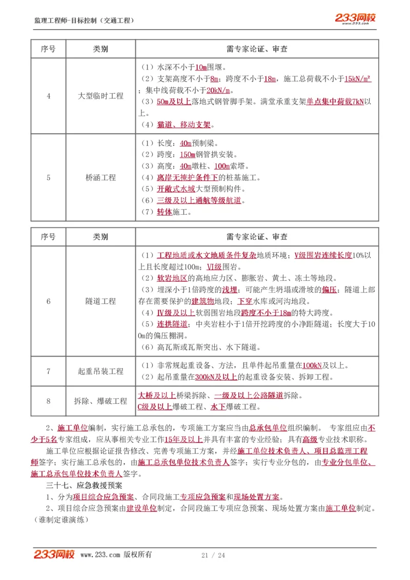 1-3_监理工程师_2025监理工程师_2025年监理工程师SVIP_2025年监理水利控制SVIP_04-冲刺串讲✿考点强化✿小灶集训_07-水利控制《直播点睛班》孙媛媛233推荐_基础篇