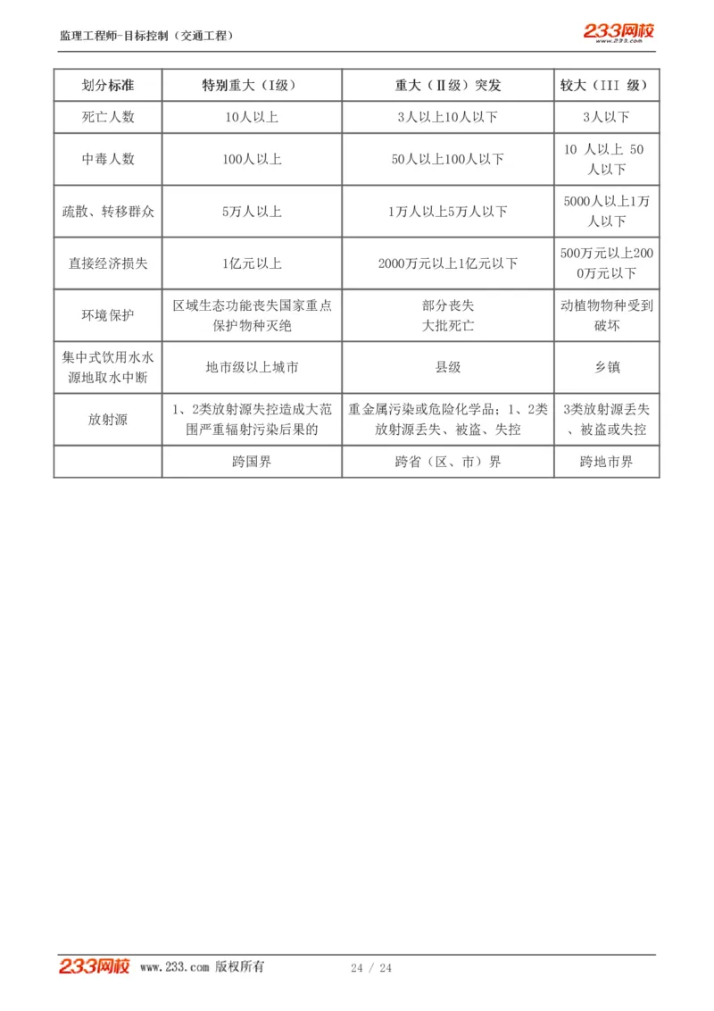 1-3_监理工程师_2025监理工程师_2025年监理工程师SVIP_2025年监理水利控制SVIP_04-冲刺串讲✿考点强化✿小灶集训_07-水利控制《直播点睛班》孙媛媛233推荐_基础篇