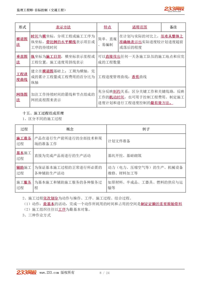 1-3_监理工程师_2025监理工程师_2025年监理工程师SVIP_2025年监理水利控制SVIP_04-冲刺串讲✿考点强化✿小灶集训_07-水利控制《直播点睛班》孙媛媛233推荐_基础篇