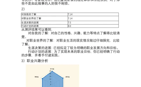 我的职业生涯规划书&mdash;&mdash;张磊_E6-职业规划_98数学专业