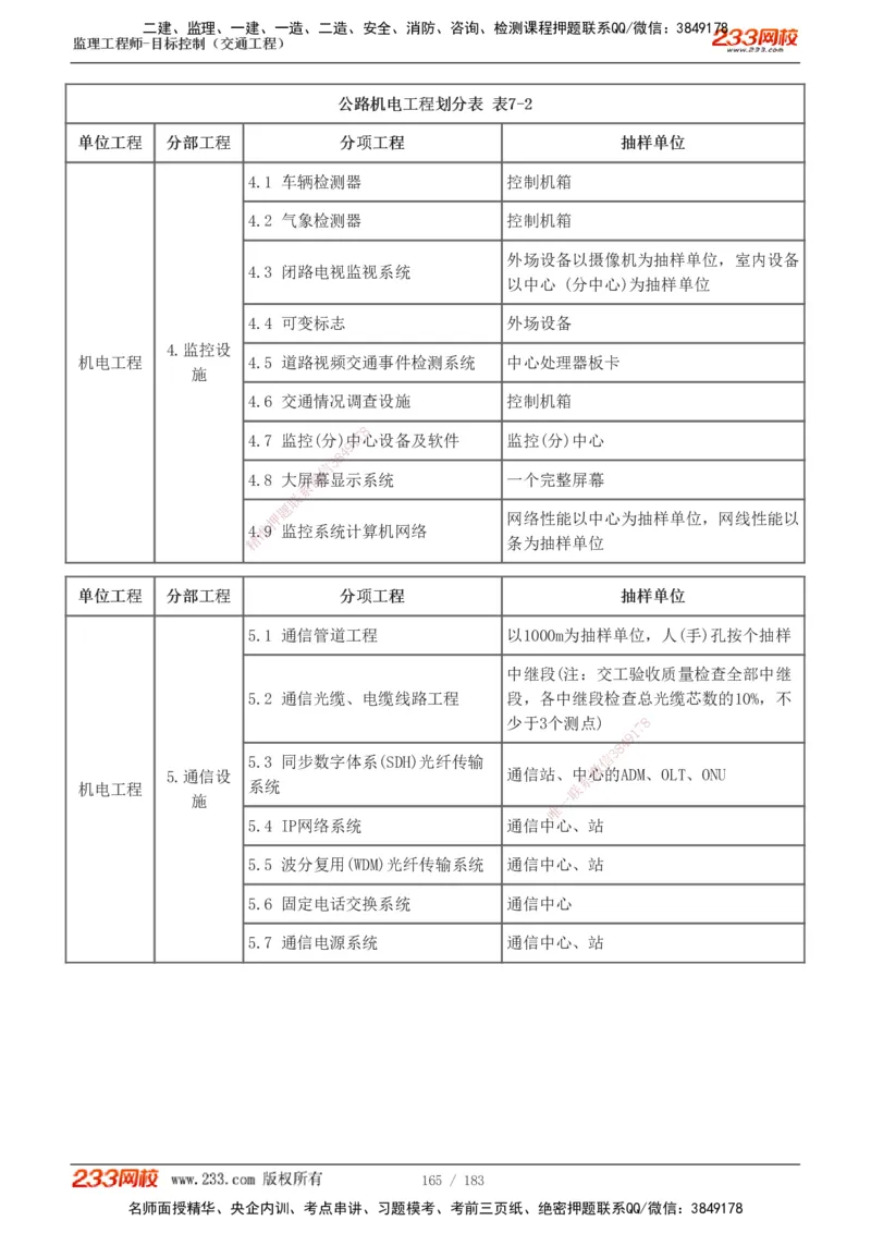 1-48_监理工程师_2025监理工程师_2025年监理工程师SVIP_2025年监理交通控制SVIP_02-基础精讲✿高端面授✿深度强化_07-交通控制《教材精讲班》孙媛媛233_专业篇