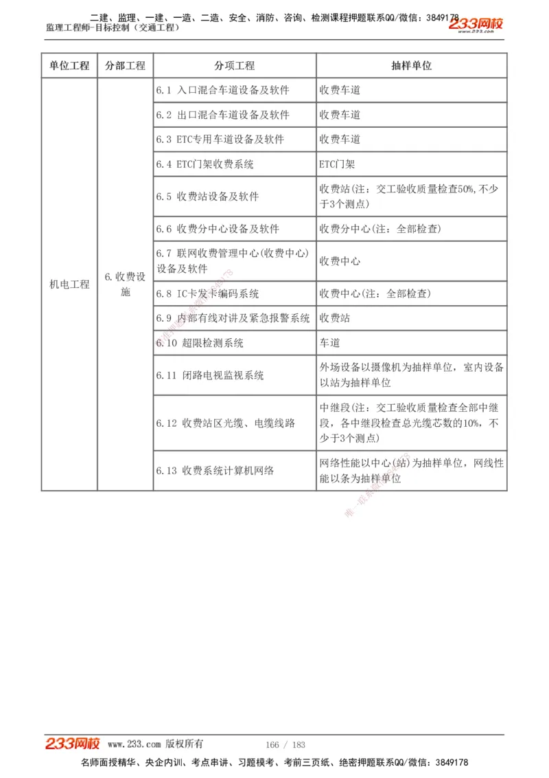 1-48_监理工程师_2025监理工程师_2025年监理工程师SVIP_2025年监理交通控制SVIP_02-基础精讲✿高端面授✿深度强化_07-交通控制《教材精讲班》孙媛媛233_专业篇