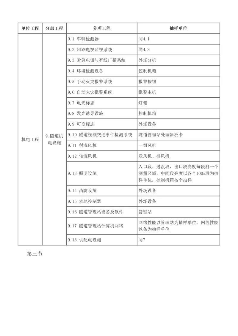 1-48_监理工程师_2025监理工程师_2025年监理工程师SVIP_2025年监理交通控制SVIP_02-基础精讲✿高端面授✿深度强化_07-交通控制《教材精讲班》孙媛媛233_专业篇