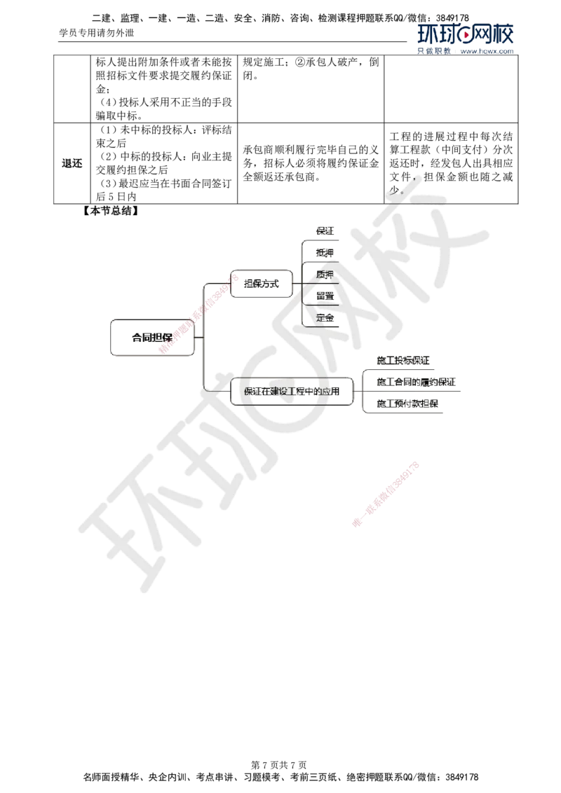 06.第一章第三节合同担保(三)_监理工程师_2025监理工程师_2025年监理工程师SVIP_2025年监理合同管理SVIP_02-基础精讲✿高端面授✿深度强化