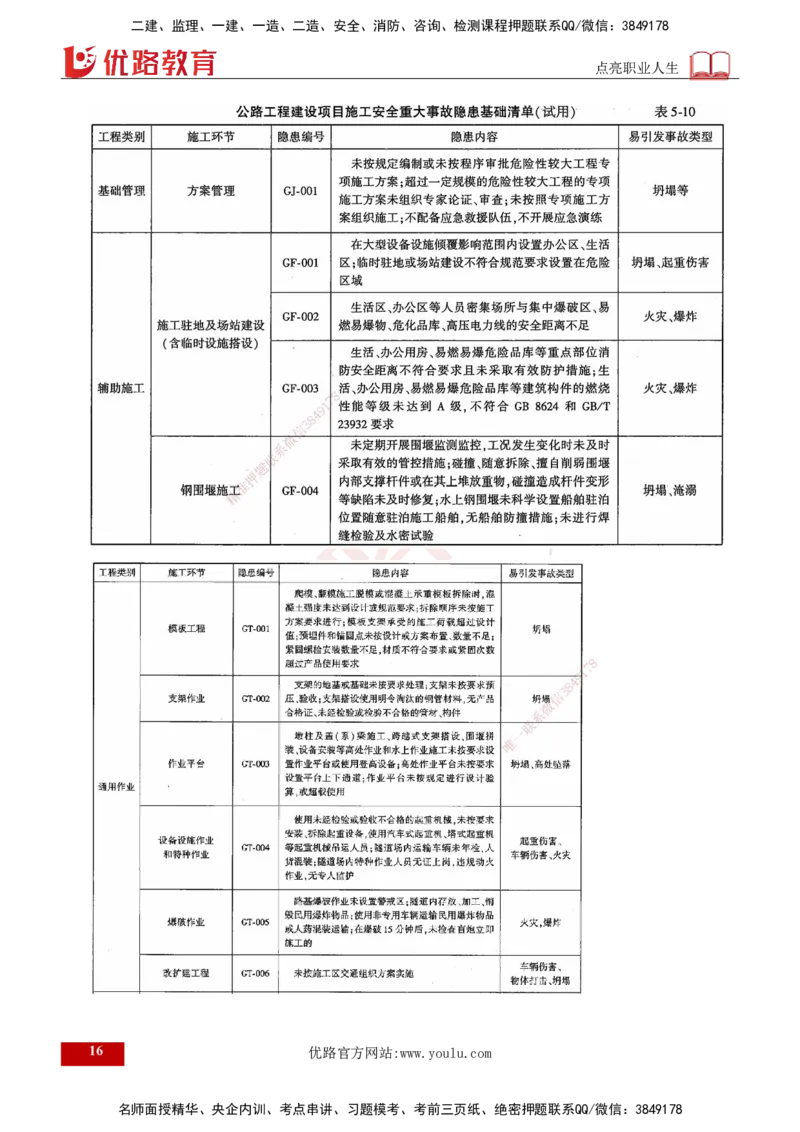 2024年监理《控制（交通）基础》补录（打印版）_监理工程师_2025监理工程师_2025年监理工程师SVIP_2025年监理交通控制SVIP_02-基础精讲✿高端面授✿深度强化_00-新教材补录课程