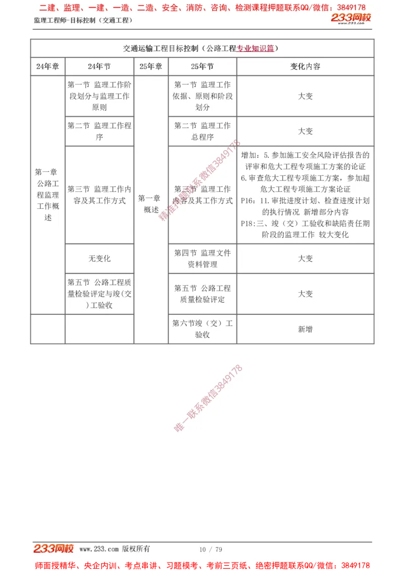 1-16_监理工程师_2025监理工程师_2025年监理工程师SVIP_2025年监理交通案例SVIP_02-基础精讲✿高端面授✿深度强化_07-交通案例《教材精讲班》甘森233_讲义