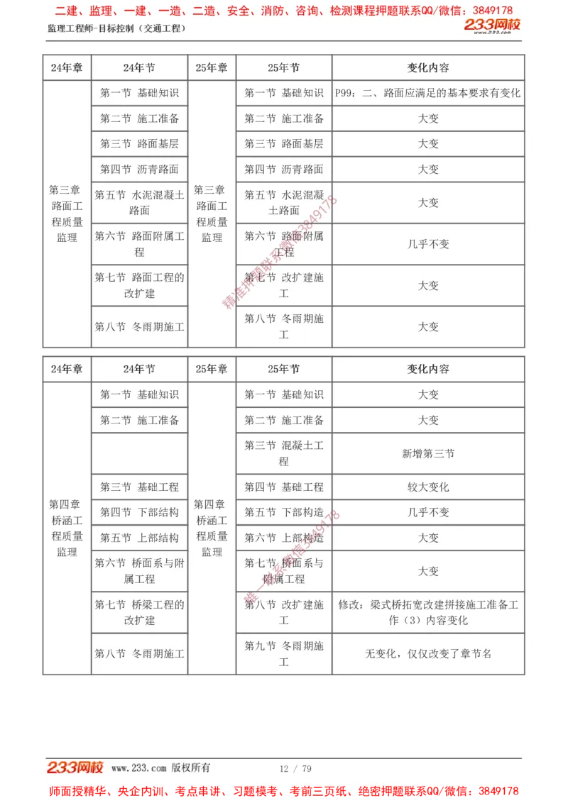 1-16_监理工程师_2025监理工程师_2025年监理工程师SVIP_2025年监理交通案例SVIP_02-基础精讲✿高端面授✿深度强化_07-交通案例《教材精讲班》甘森233_讲义