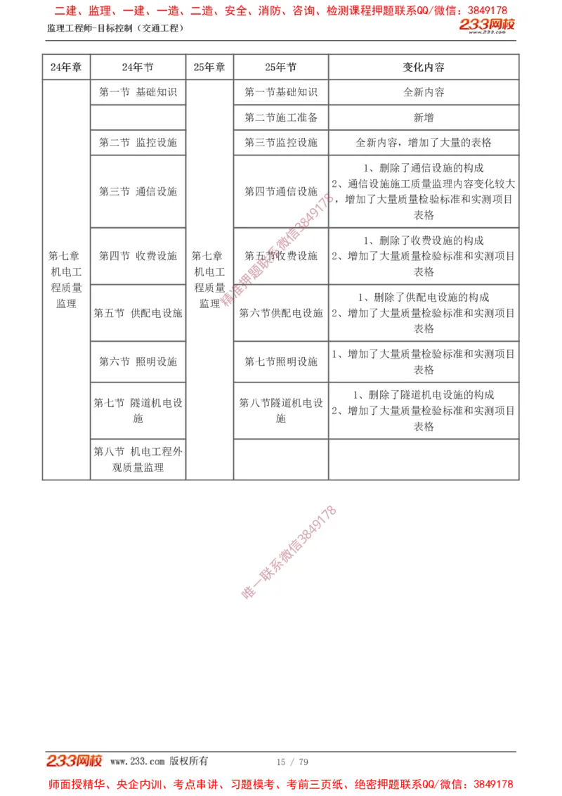1-16_监理工程师_2025监理工程师_2025年监理工程师SVIP_2025年监理交通案例SVIP_02-基础精讲✿高端面授✿深度强化_07-交通案例《教材精讲班》甘森233_讲义
