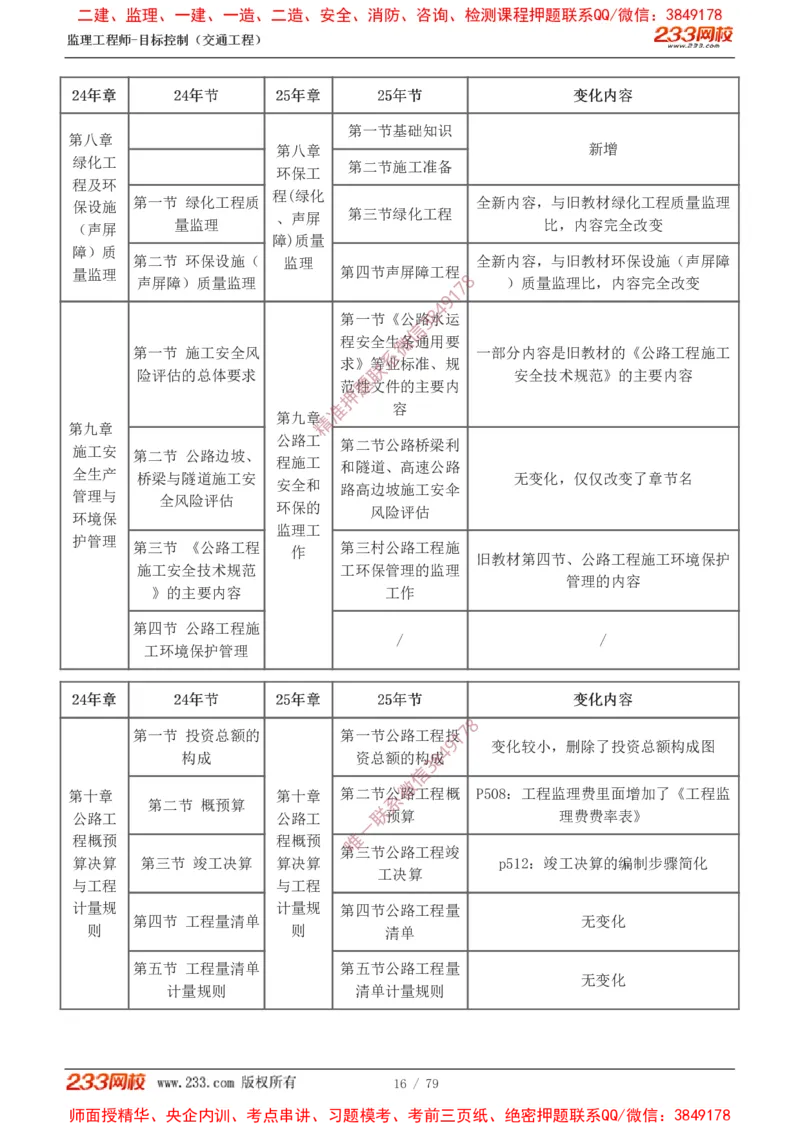 1-16_监理工程师_2025监理工程师_2025年监理工程师SVIP_2025年监理交通案例SVIP_02-基础精讲✿高端面授✿深度强化_07-交通案例《教材精讲班》甘森233_讲义